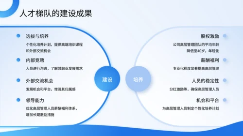 蓝色商务风人力资源年中总结PPT