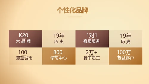大气商业计划书PPT动态模板