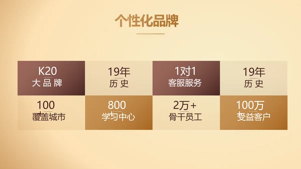 大气商业计划书PPT动态模板