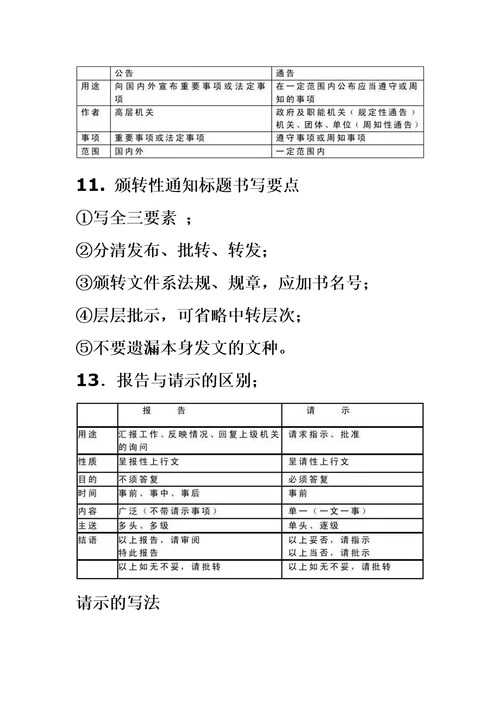应用文写作答案