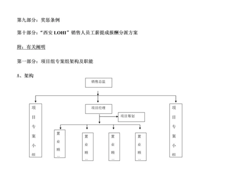 房地产公司营销中心管理新版制度标准手册.docx