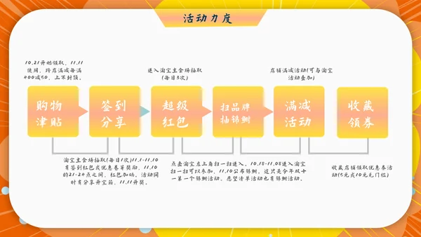 电商购物节双十一活动促销策划PPT方案