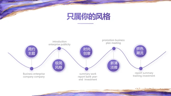 公司品牌策划方案工作总结计划PPT