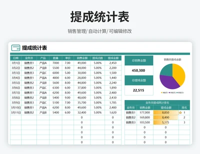 提成统计表