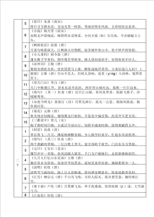 小学学生必背古诗120首精选