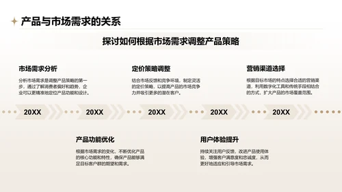 橙色摄影风通用行业产品介绍PPT模板