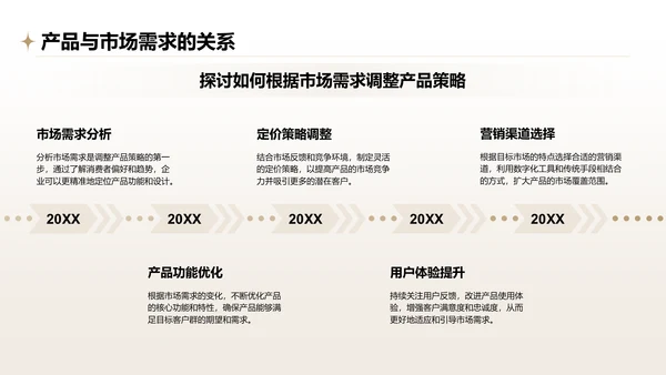 橙色摄影风通用行业产品介绍PPT模板
