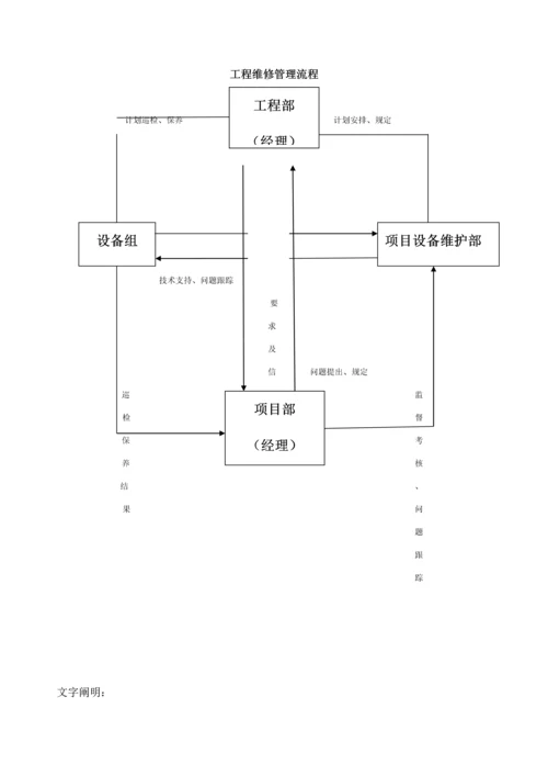 工程维修工作手册.docx