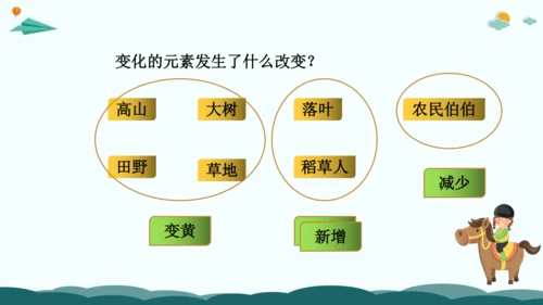 10解锁看图写话：多用比较法-2024年小学一年级下册语文作文看图写话精讲精炼  课件