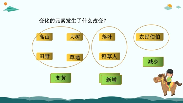 10解锁看图写话：多用比较法-2024年小学一年级下册语文作文看图写话精讲精炼  课件