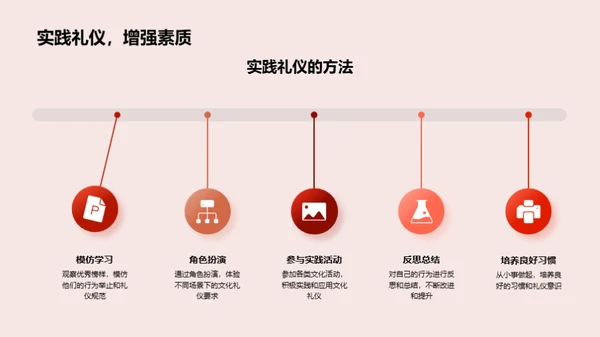 中华礼仪传承与实践