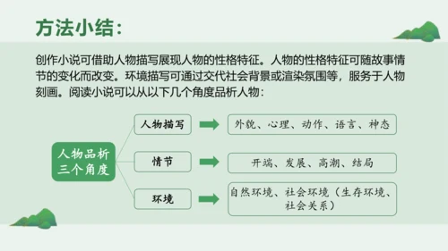 部编版语文九年级上册第四单元整体教学 课件(共28张PPT)