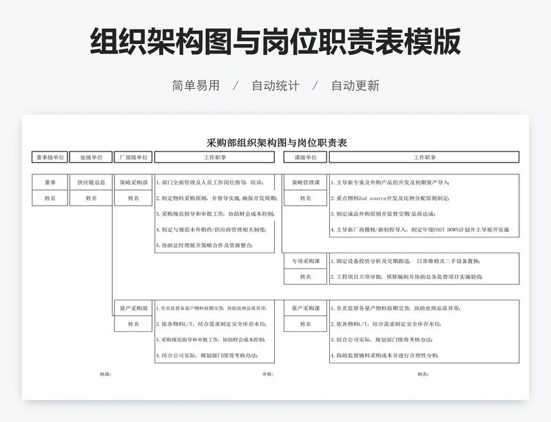 组织架构图与岗位职责表模版