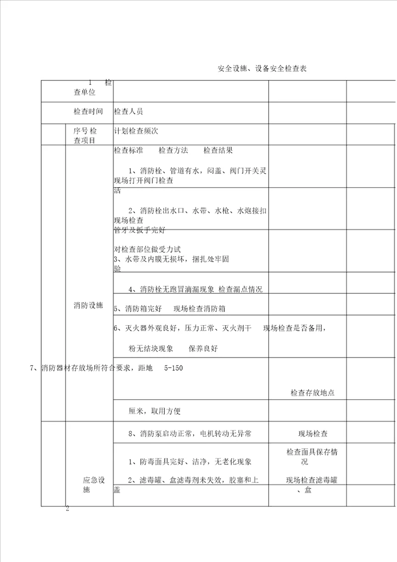 安全设施设备安全检查表格范例