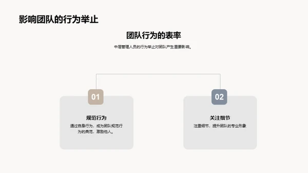 商务礼仪在管理中的应用