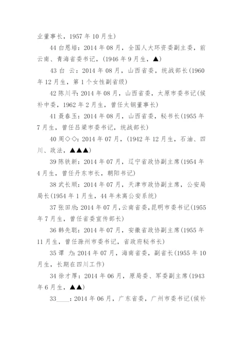 中国最大的贪官落马排名情况.docx