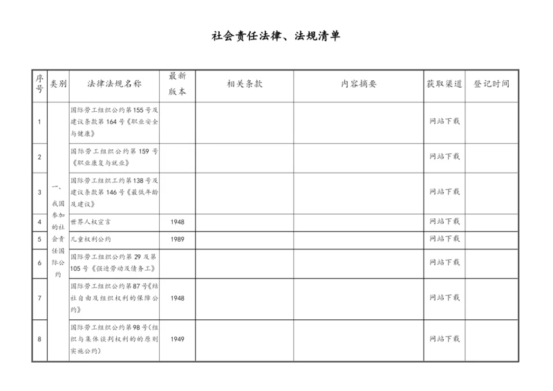 BSCI社会责任法规法规清单.docx