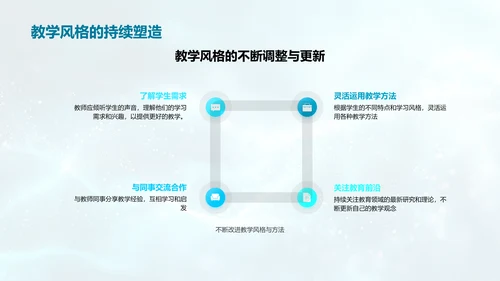 岗位竞聘：教学改革实践