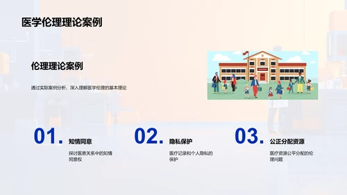 医学伦理问题解析PPT模板