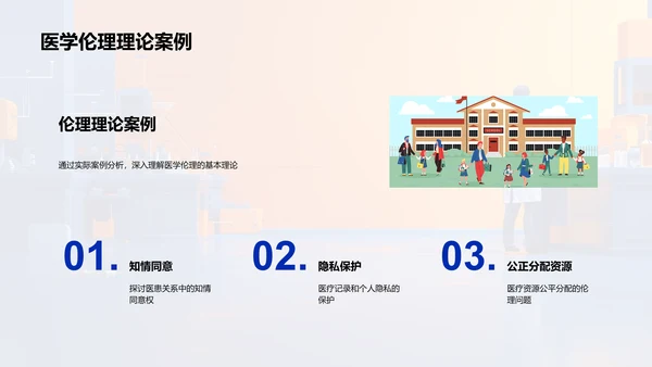 医学伦理问题解析PPT模板