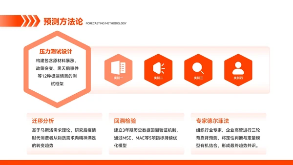 橙色简约风市场趋势预测与应对方案