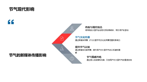 大雪节气与新媒体