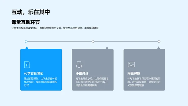 初中化学基础讲解PPT模板