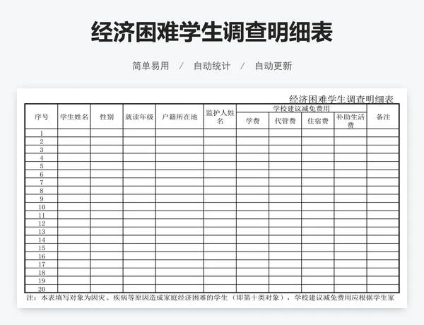 经济困难学生调查明细表