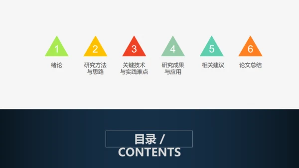 活力大学生论文毕业答辩通用PPT模板
