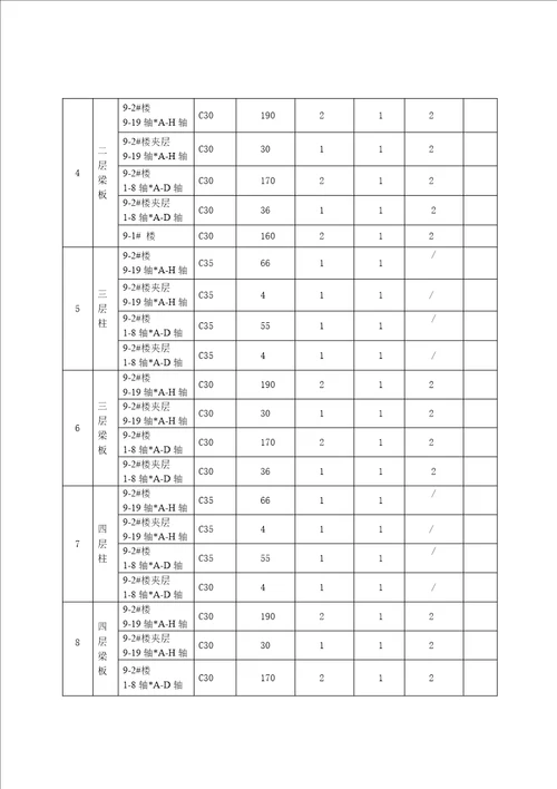 混凝土试块制作留置及养护专业方案