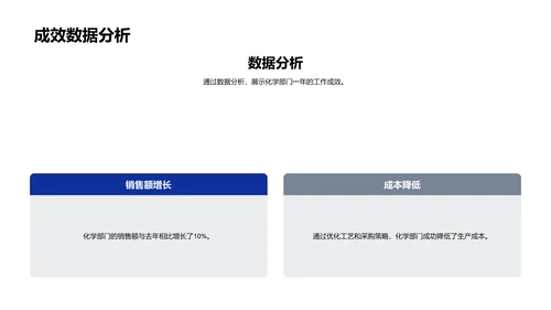 化学部门工作总结PPT模板