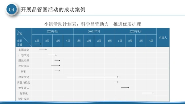 深蓝色微粒体风品管圈活动在护理质量管理中的应用PPT模板品管圈医疗质量管理品管圈