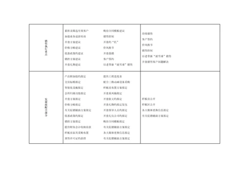 房地产专项项目执行专题方案.docx