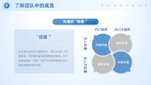 蓝色简约商务风企业团队合作的重要性团队建设培训PPT模板