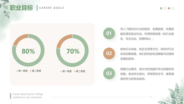 绿色小清新大学生职业生涯规划