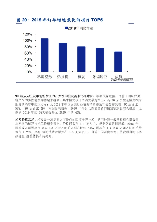 医美行业深度研究报告