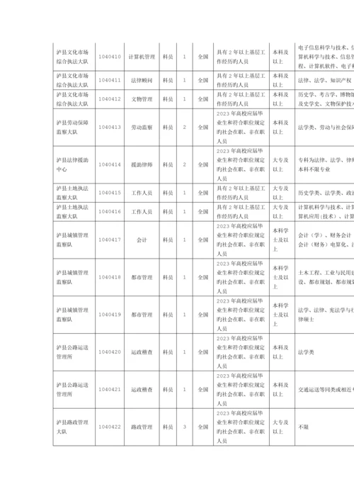 2023年泸州公务员考试职位表.docx