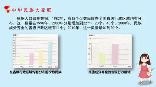 第七课：中华民族一家亲（教学课件）-2022-2023学年五年级道法上册 部编版