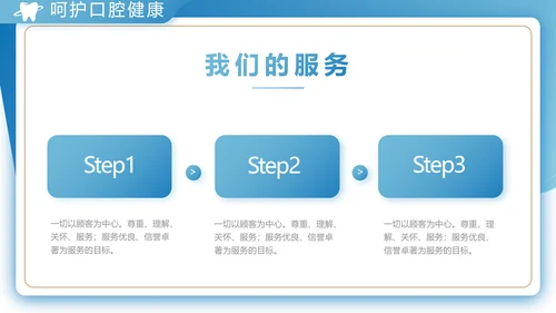 蓝色大气口腔牙科工作总结汇报PPT