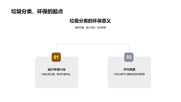 垃圾分类之路