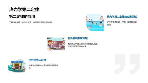 理解热力学基本原理PPT模板