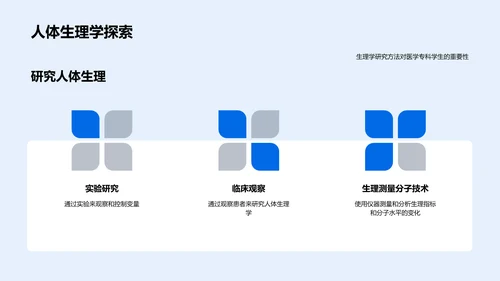 人体生理学讲解PPT模板