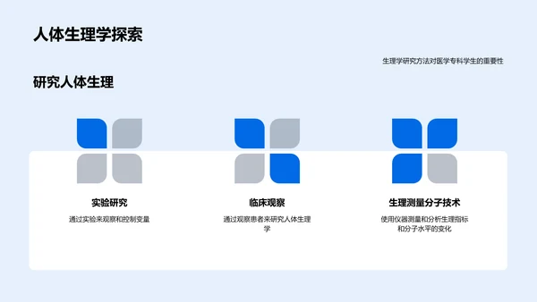 人体生理学讲解PPT模板