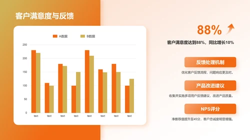 橙色商务风市场部部门年终总结PPT模板