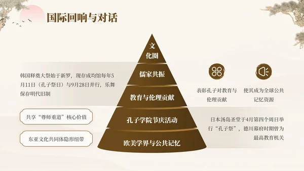 褐色中国风孔子诞辰日文化宣传PPT模板