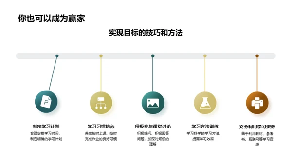 四年级学习回顾与展望