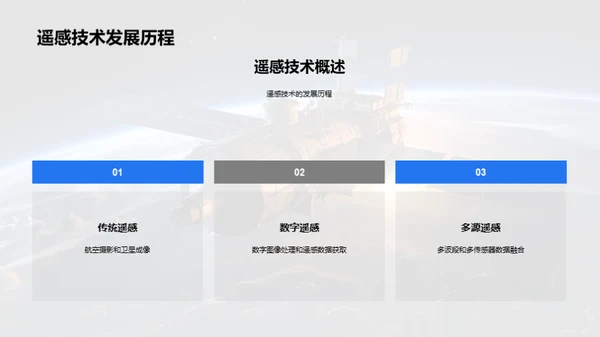 深度解析遥感技术