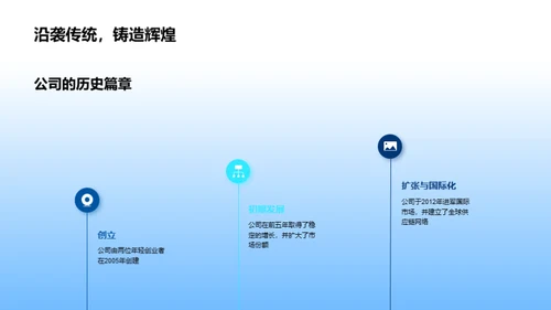 年度总结与未来展望
