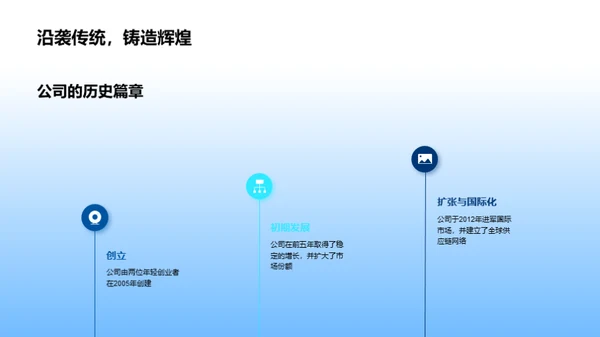 年度总结与未来展望