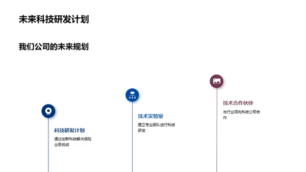 科技引领保险革新